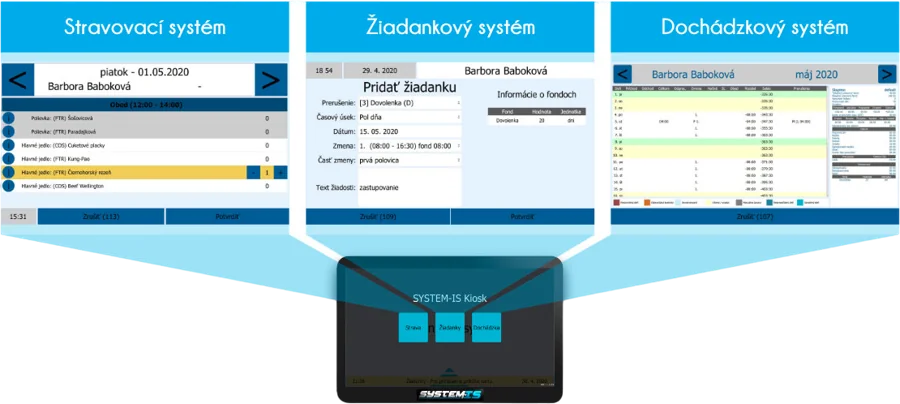 Kiosk AMS – stravovanie, žiadanky a dochádzka