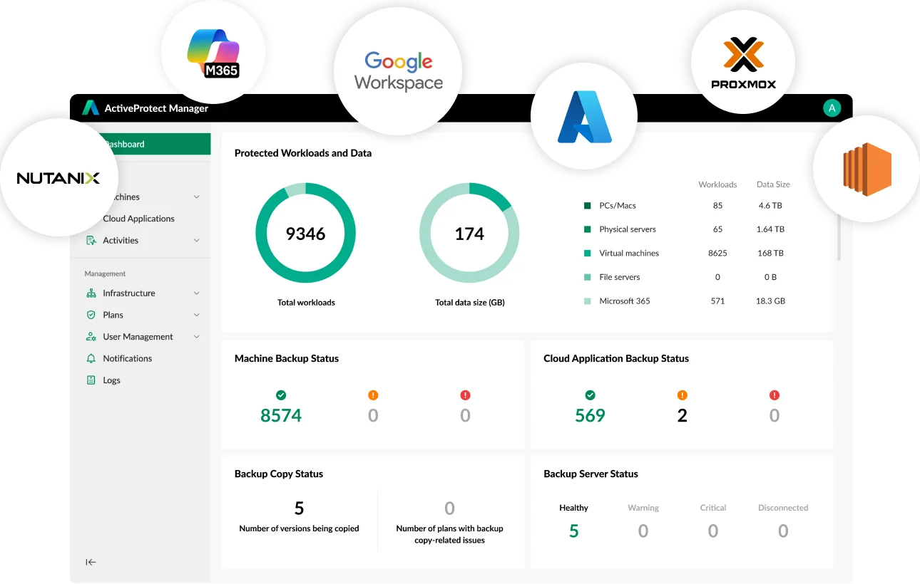Prehľad záloh počítačov, serverov a Microsoft 365 v Synology ActiveProtect