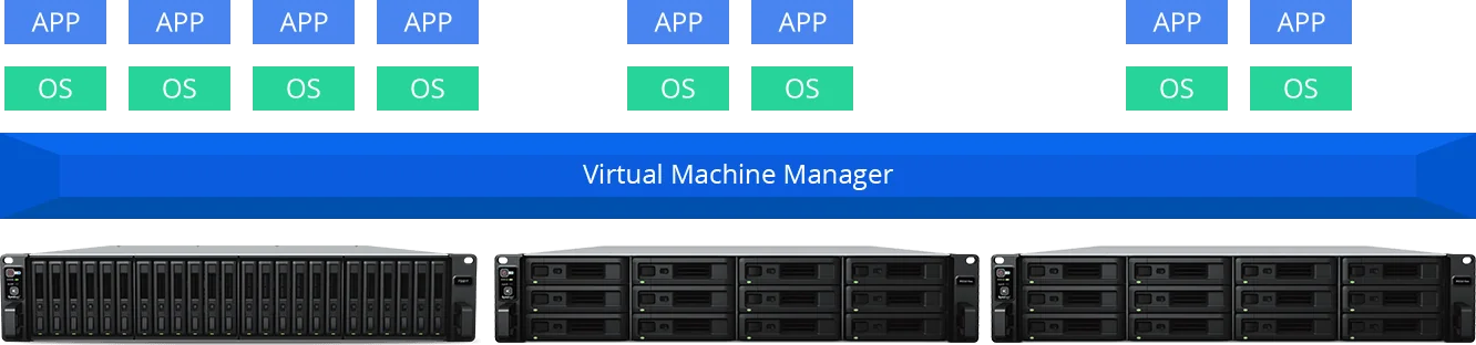 Viac virtuálnych serverov na jednom hardvéri – Synology Virtual Machine Manager
